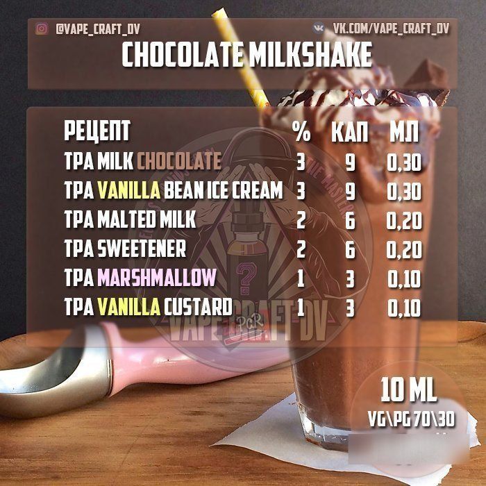 Chocolate Milkshake (микс)