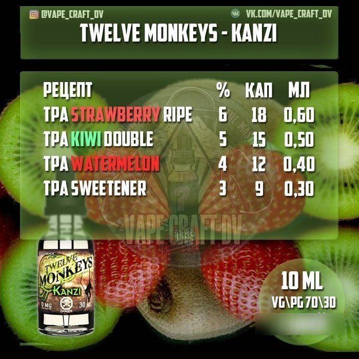 Twelve Monkeys - Kanzi (клон)