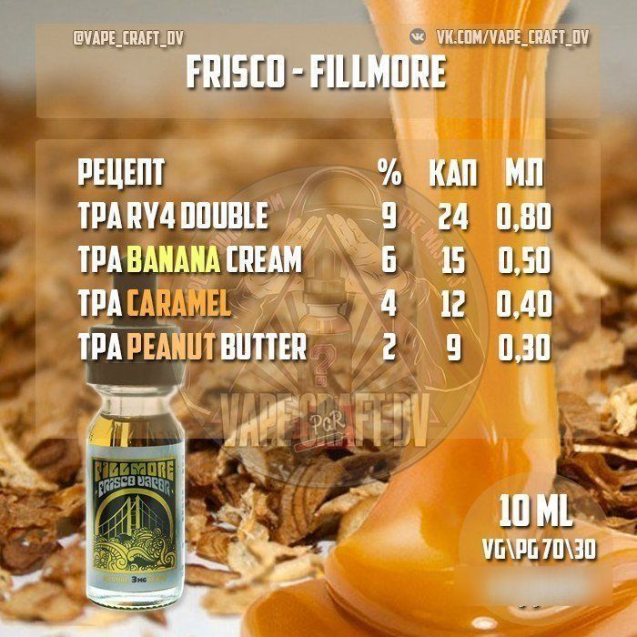 Frisco - Fillmore (клон)